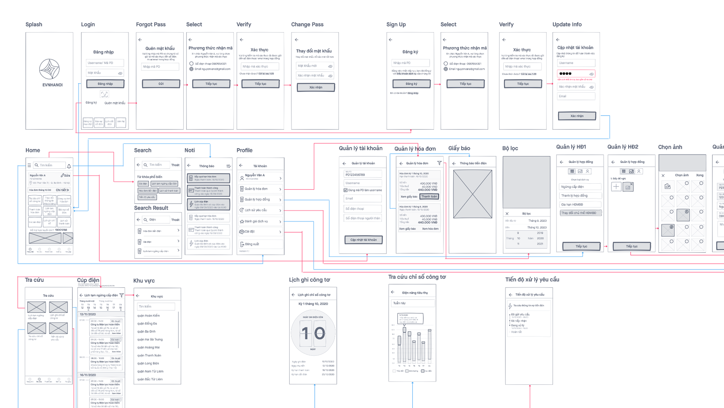 evn wireframe 1